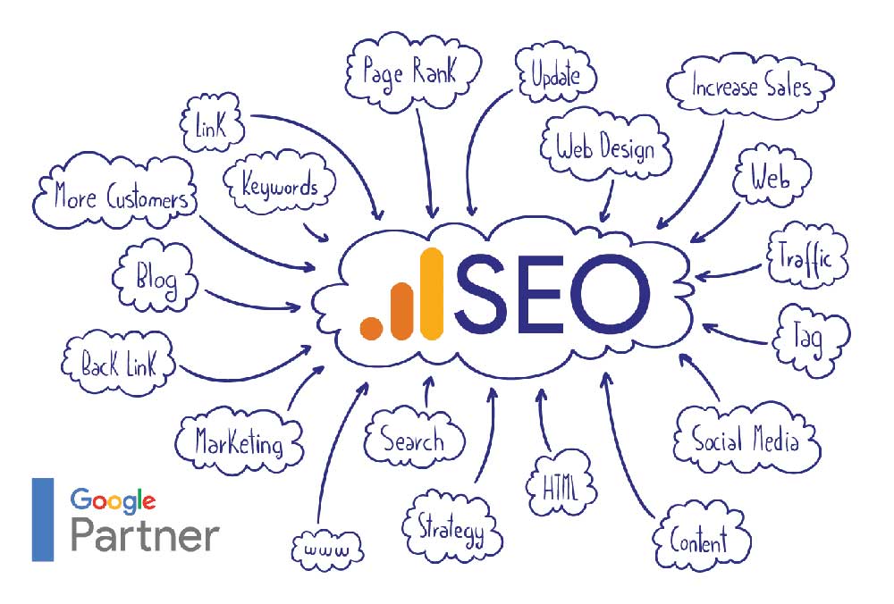 SEO_Scribble1 Key Components of SEO